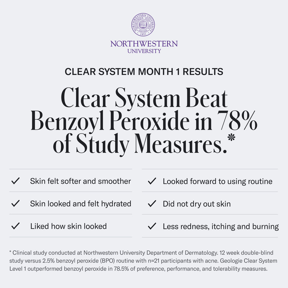 Infographic presenting study results: Geologie's Clear Skin Face Cream enhanced skin feel, appearance, and hydration more effectively than Benzoyl Peroxide, with 78% of participants favoring it. Detailed findings from the 12-week study are included at the bottom.