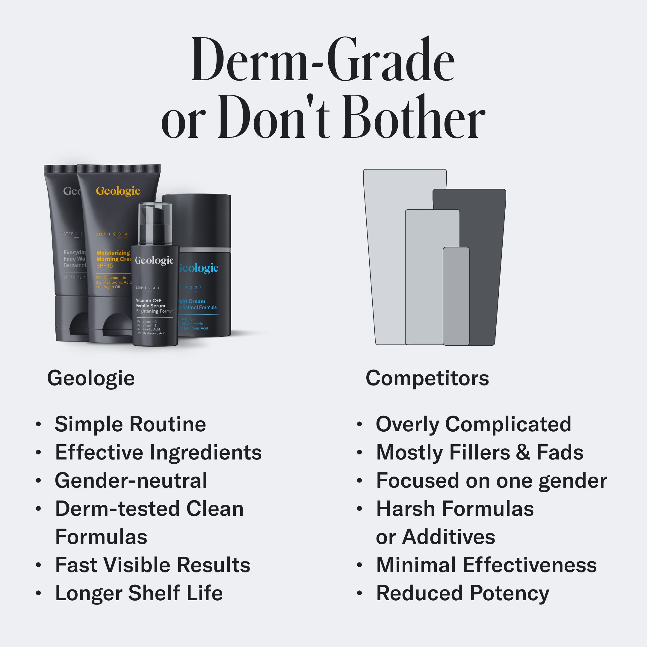 Comparison of skincare brands: The Geologie Skincare Gift Set from Geologie emphasizes simplicity, effective ingredients, and noticeable results, whereas competitors are often seen as complicated with limited effectiveness.