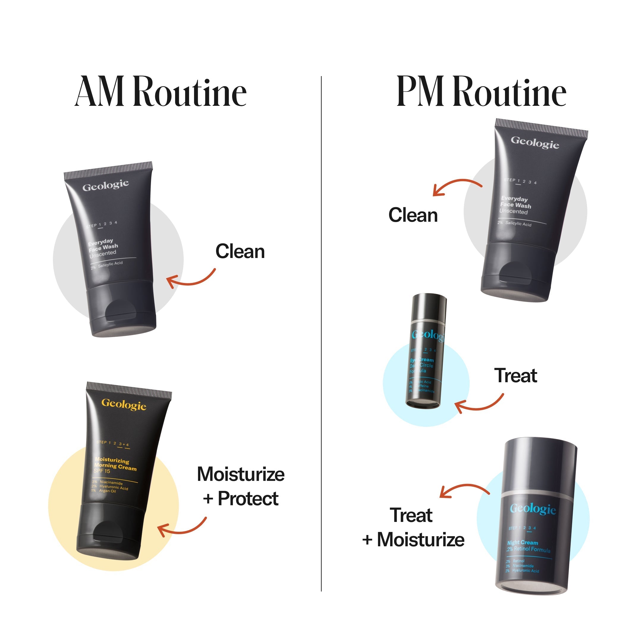 Geologie Complete Skincare Sample Set Morning and Evening Skincare Routines