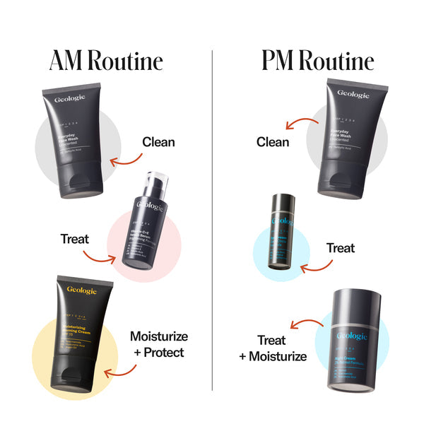 Daily skincare routine tailored for sensitive skin, separated into am and pm with recommended Geologie Men's Skincare Gift Set products for cleansing, treating, and moisturizing.