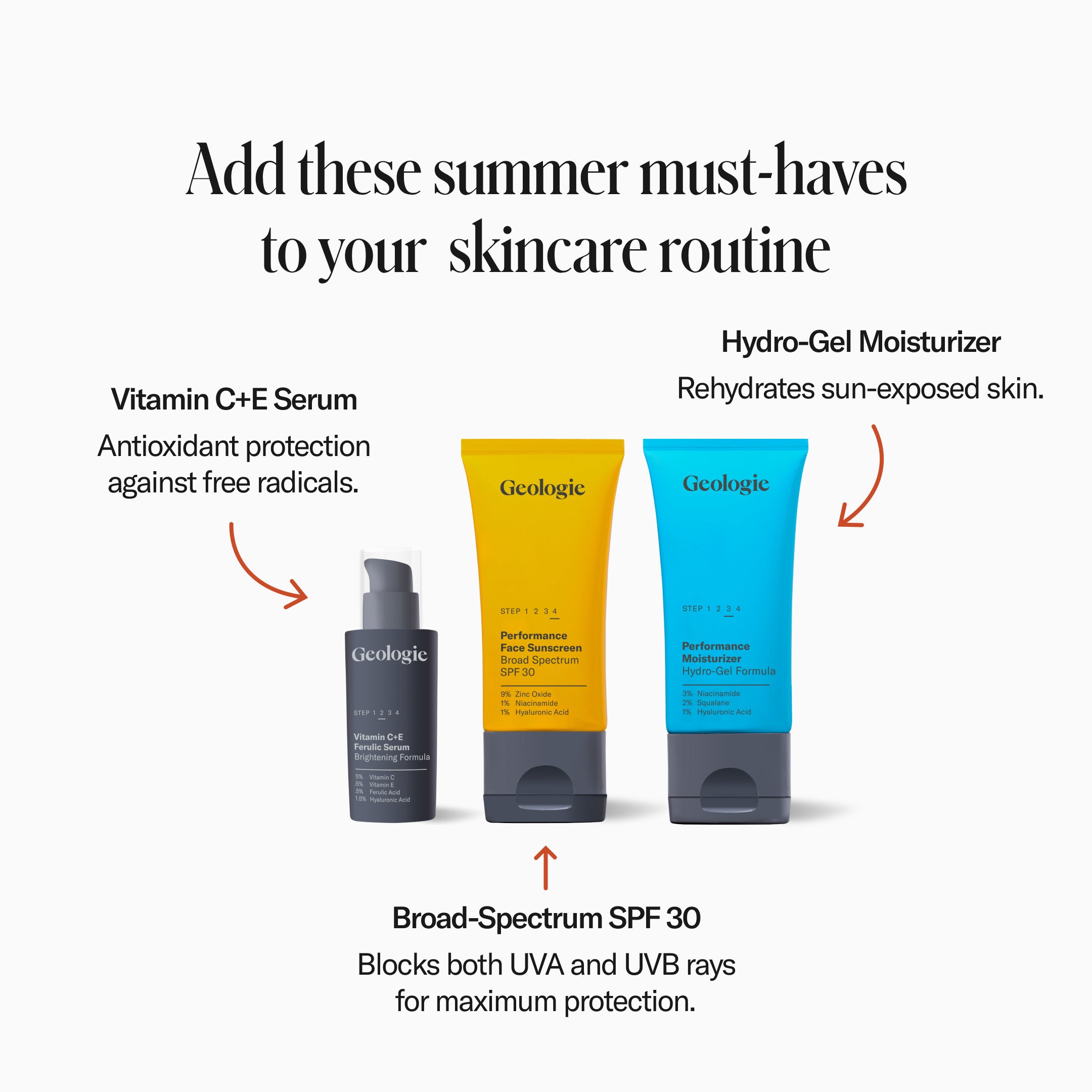 Skincare product advertisement highlighting Geologie's Sun Protection Essentials as summer essentials for healthy skin.