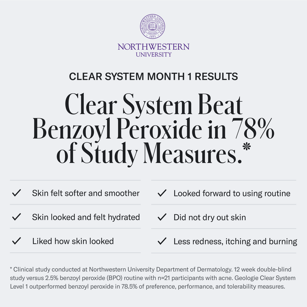 Image displaying results from a Northwestern University study: Geologie's Skin Repair Moisturizer surpasses benzoyl peroxide in 78% of study measures, showcasing enhanced skin feel, hydration, and diminished irritation.
